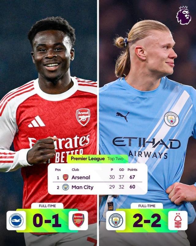 【早报】曼市双熊齐发力！阿森纳进一步扩大优势！